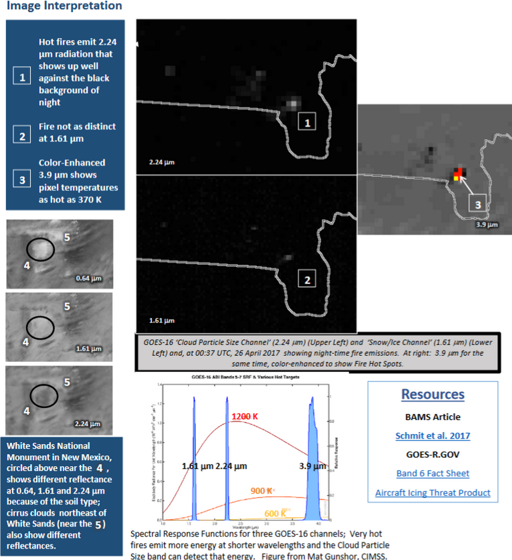 Band 6 Interpretation